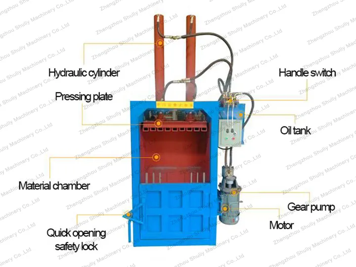 Structure of vertical plastic baling machine